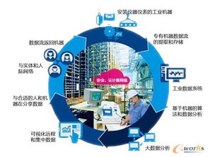 中德美三國交鋒 工業4.0時代下，企業如何以互聯網數據服務為突破口搶占先機