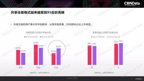 2017中國互聯(lián)網(wǎng)消費(fèi)生態(tài)大數(shù)據(jù)報(bào)告 洞察與趨勢分析